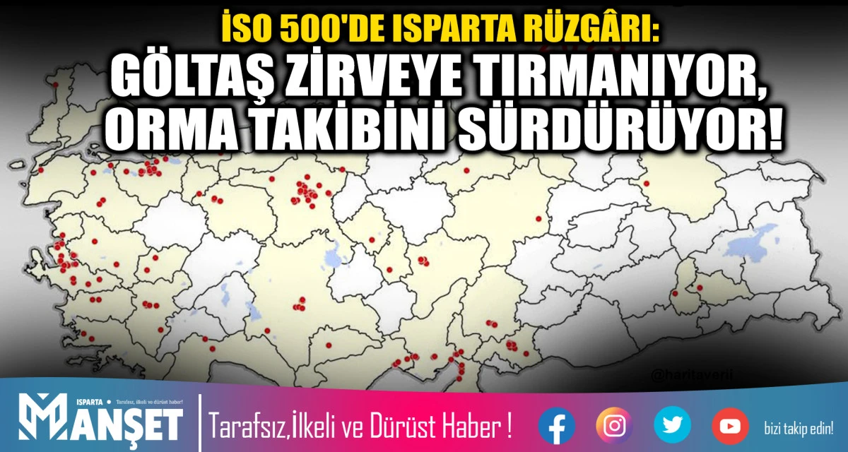 İSO 500'DE ISPARTA R&Uuml;ZG&Acirc;RI: G&Ouml;LTAŞ ZİRVEYE TIRMANIYOR, ORMA TAKİBİNİ S&Uuml;RD&Uuml;R&Uuml;YOR!