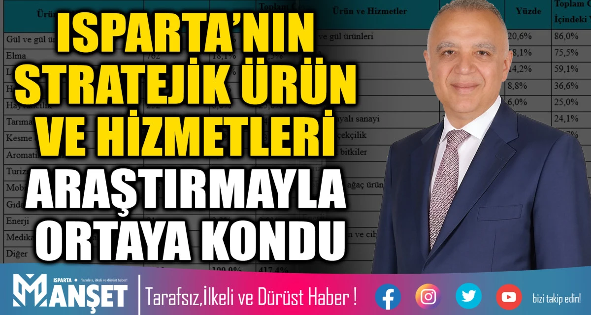 ISPARTA&rsquo;NIN STRATEJİK &Uuml;R&Uuml;N VE HİZMETLERİ ARAŞTIRMAYLA ORTAYA KONDU